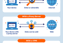 What is VPN-SSL Gadgets