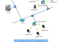 What is WLAN-SSL Gadgets