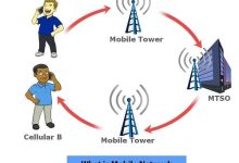 What is mobile network-SSL Gadgets