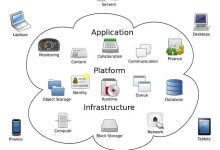 What is Cloud Computing-SSL Gadgets