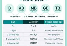 What is bandwidth-SSL Gadgets