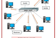What is Switch-SSL Gadgets