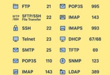 What are Protocols and Ports-SSL Gadgets