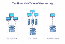 What Is Hosting-SSL Gadgets