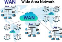 What is MAN-SSL Gadgets