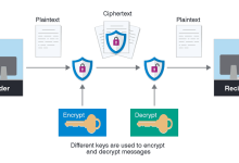 What Is Encryption-SSL Gadgets