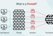 What Is a Firewall-SSL Gadgets