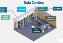 Data Center-SSL Gadgets