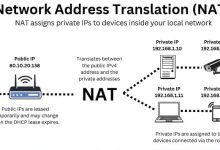 Public IP vs Private IP & NAT-SSL Gadgets