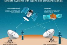 Satellite Links-SSL Gadgets