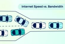 Bandwidth & Speed-SSL Gadgets