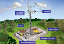 Cell Tower-SSL Gadgets