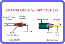 Broadband Types-SSL Gadgets