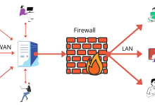 Firewall-SSL Gadgets