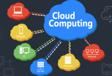Cloud Computing-SSL Gadgets
